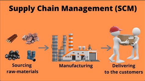 scm.mp.gov.in|importance of supply chain management.